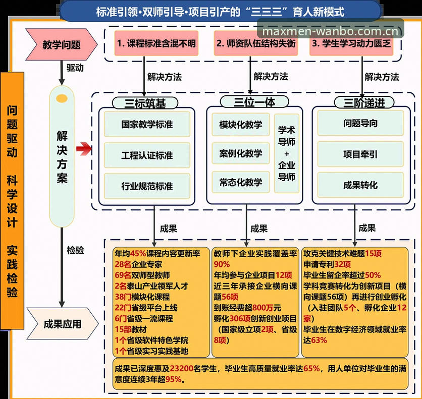 最新万博max下载 3大关键因素解读曼联中场重建:托纳利与埃德松的双重引援布局